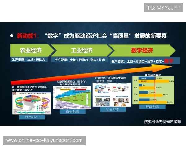 新闻中心权威解读数字化转型实践成果增强资本市场信心，数字化转型重塑